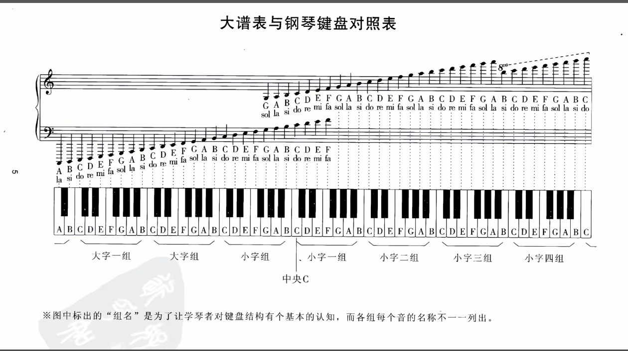 正确五线谱图示